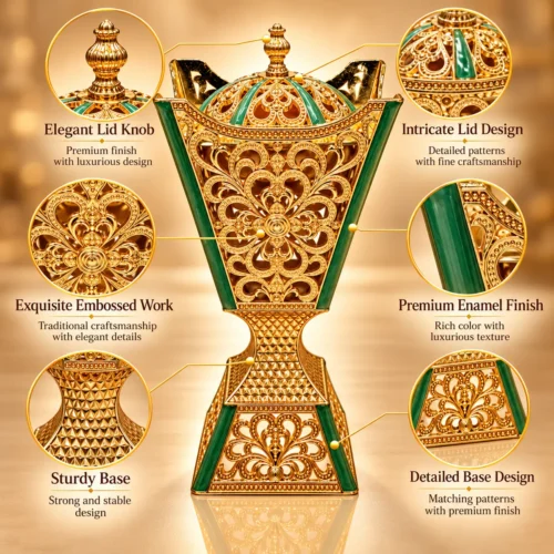 Ornate Golden Green Incense Burner Infographic Gold embossed metal incense burner with green enamel panels, domed lid and finial knob